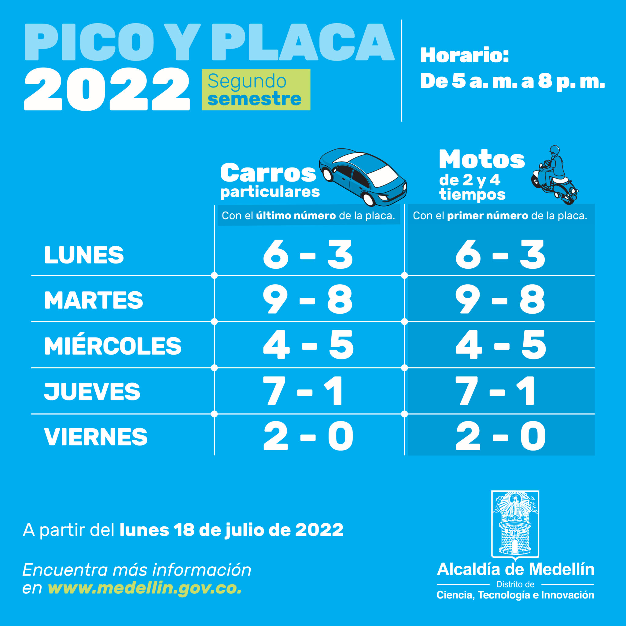 Pico y placa 2022 - Segundo semestre