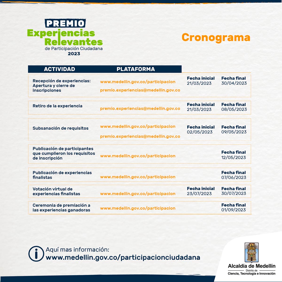Cronograma Premio Experiencias Relevantes en Participación Ciudadana 2023