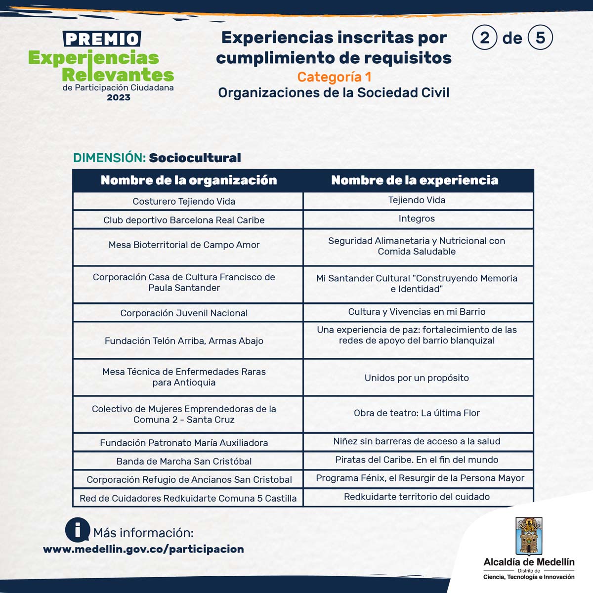 Finalistas Experiencias Relevantes en Participación Ciudadana 2023