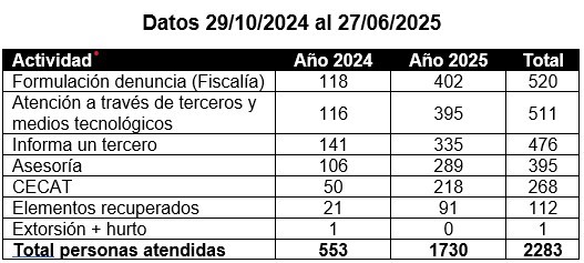 imagen Datos CECAT