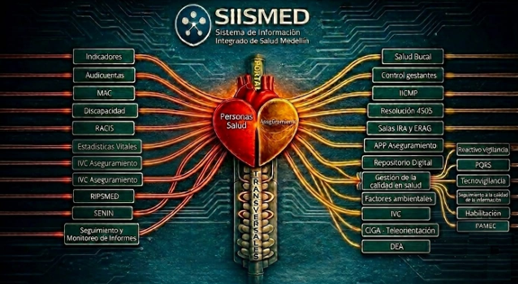 SIIS